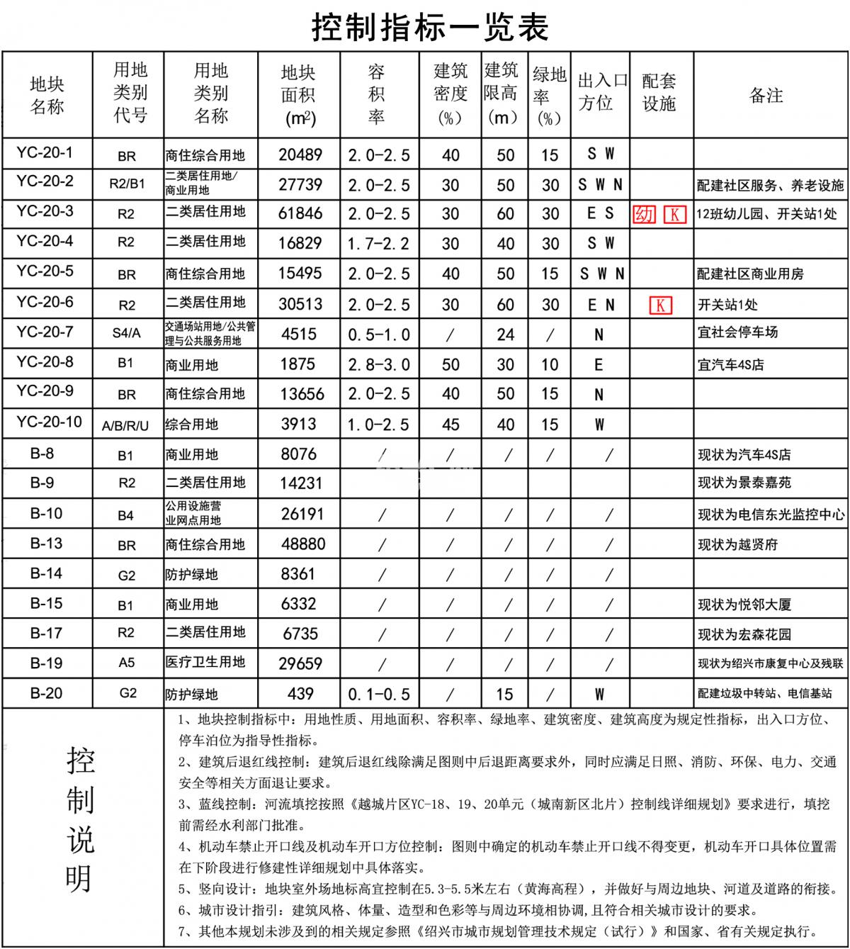 城南最新发展规划，塑造未来城市新引擎的蓝图