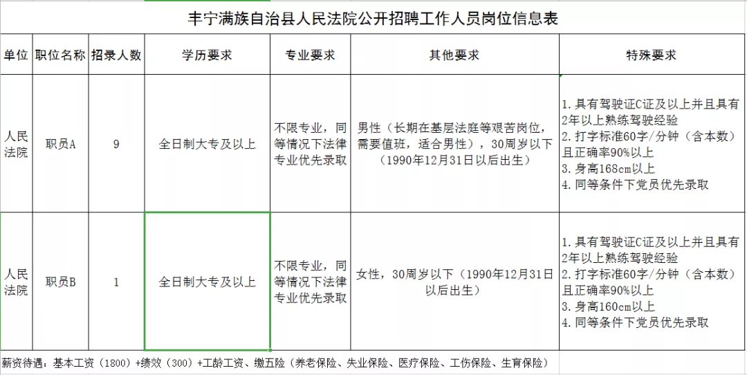 营子乡最新招聘信息全面解析