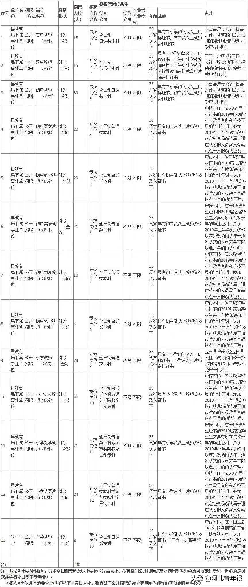 林南仓镇最新招聘信息汇总