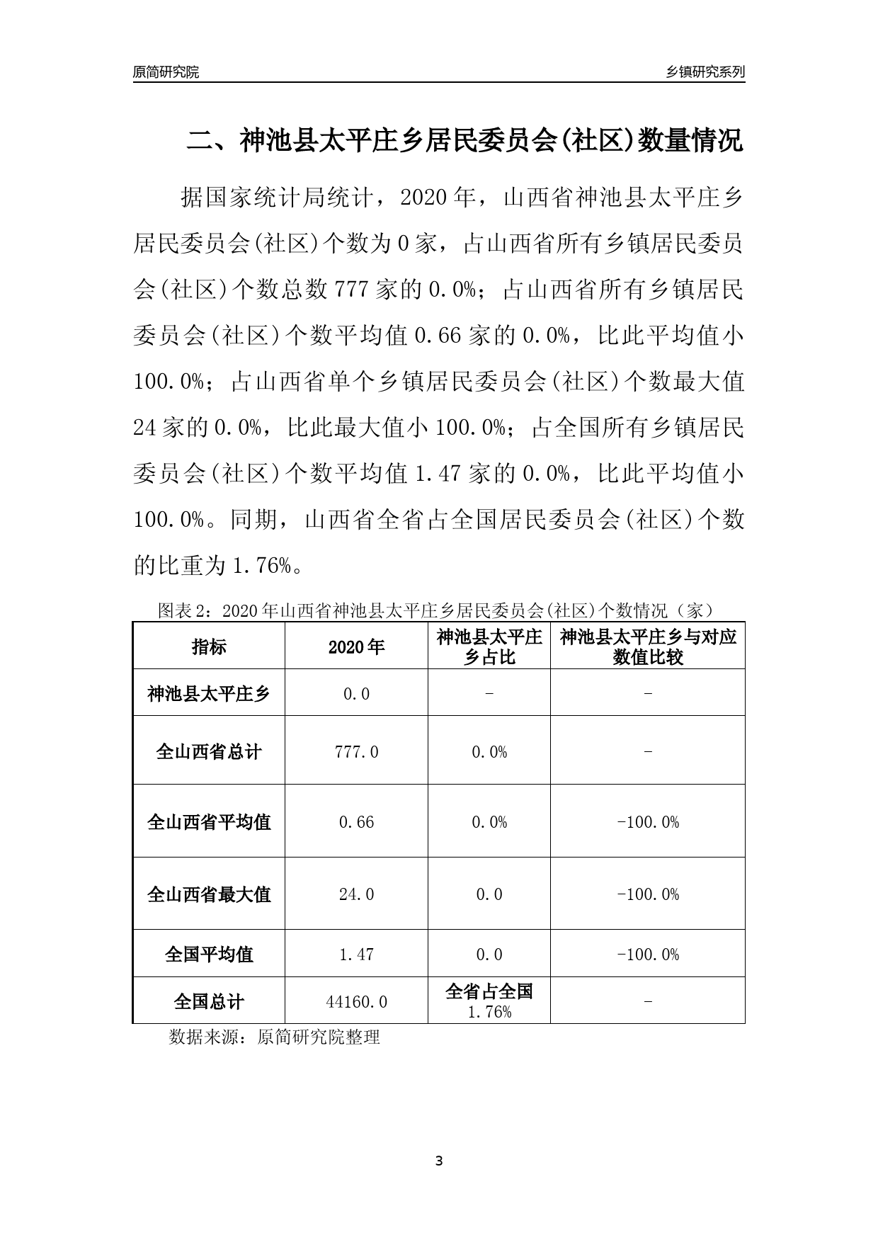 山西省忻州市神池县太平庄乡开启繁荣宜居乡村新篇章的发展规划