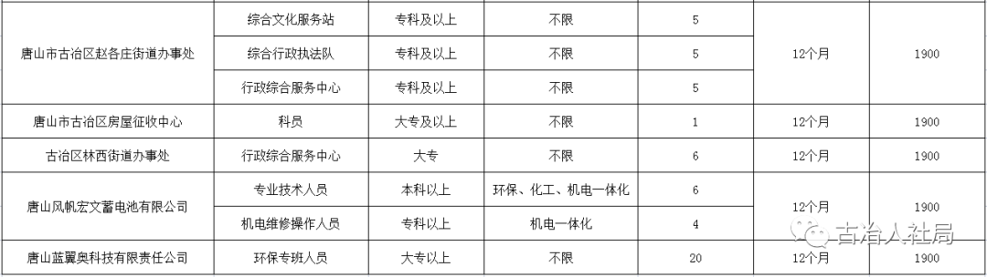 熊岳镇最新招聘信息汇总