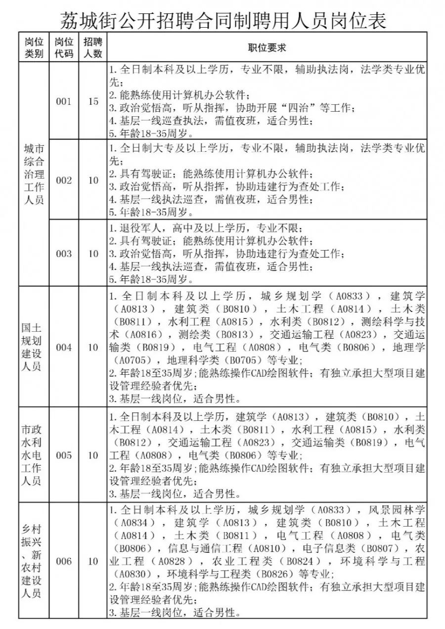 克俭街道最新招聘信息全面解析