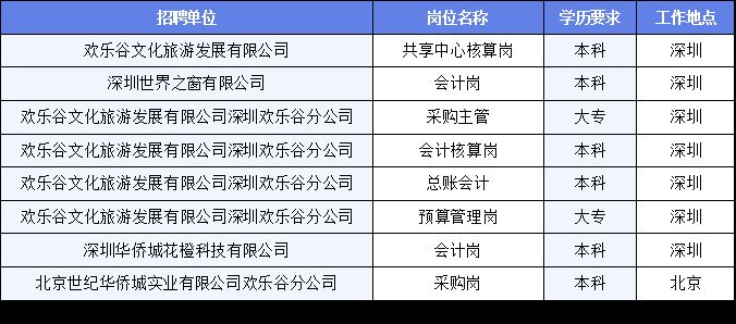 文兰最新招聘信息全面解析