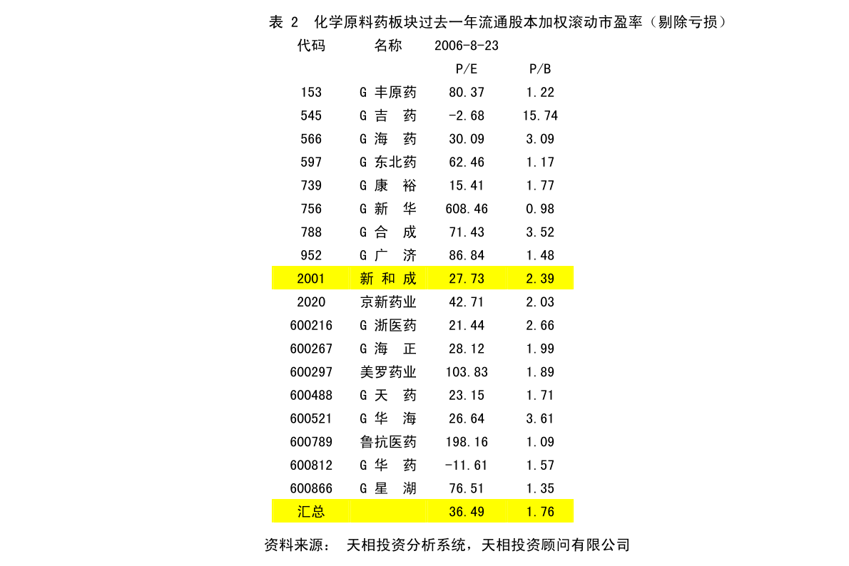 石方咀村民委员会发展规划展望