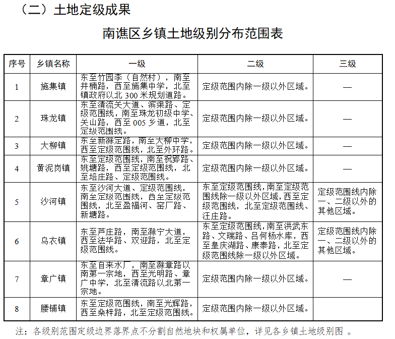 瀚仙镇交通升级动态与发展新闻