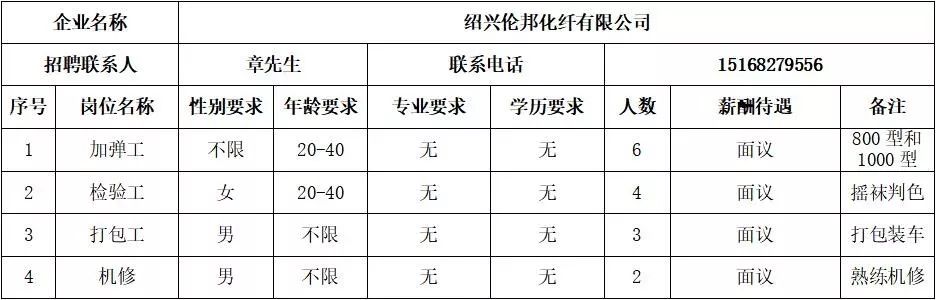 夏庄镇最新招聘信息汇总