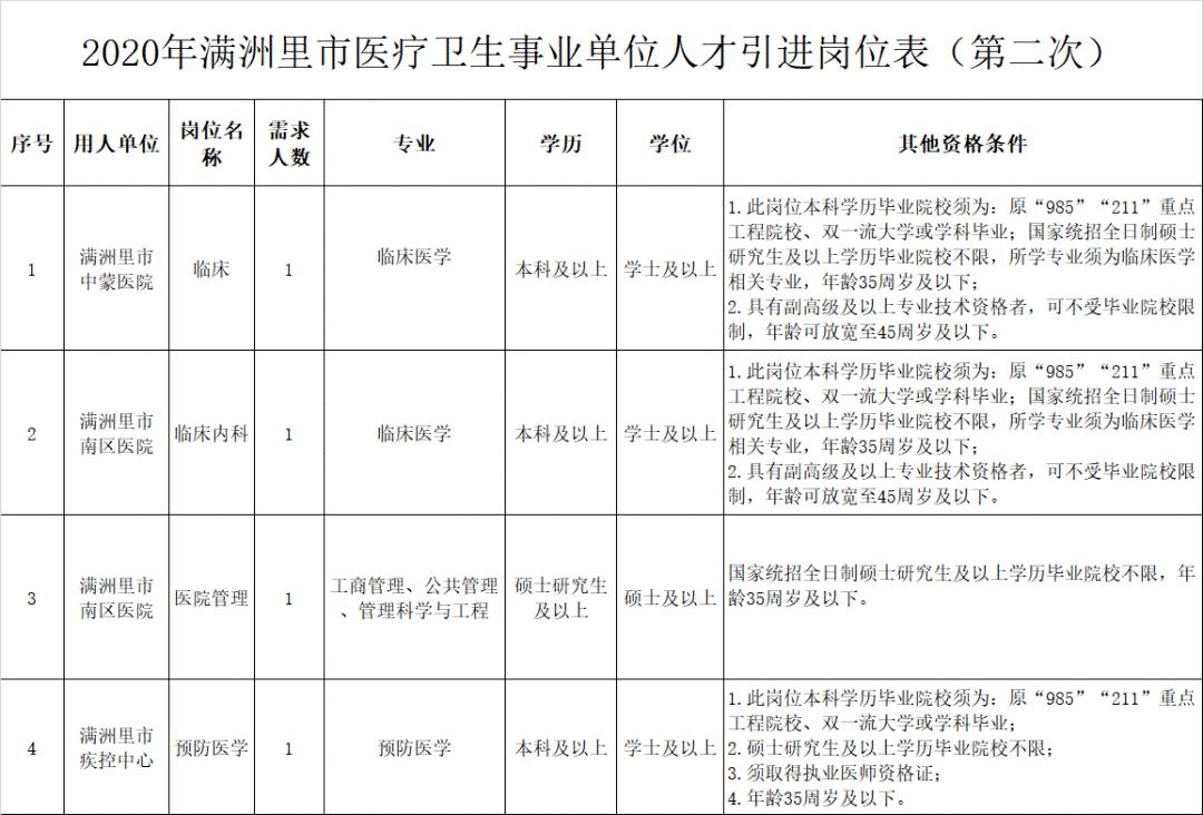 满洲里市第二最新招聘信息全面解析