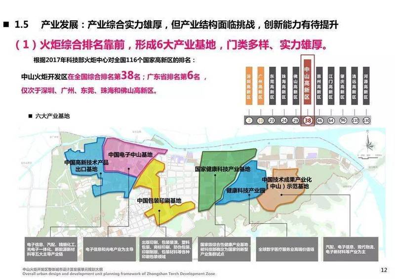 火炬高技术产业开发区全新发展规划发布