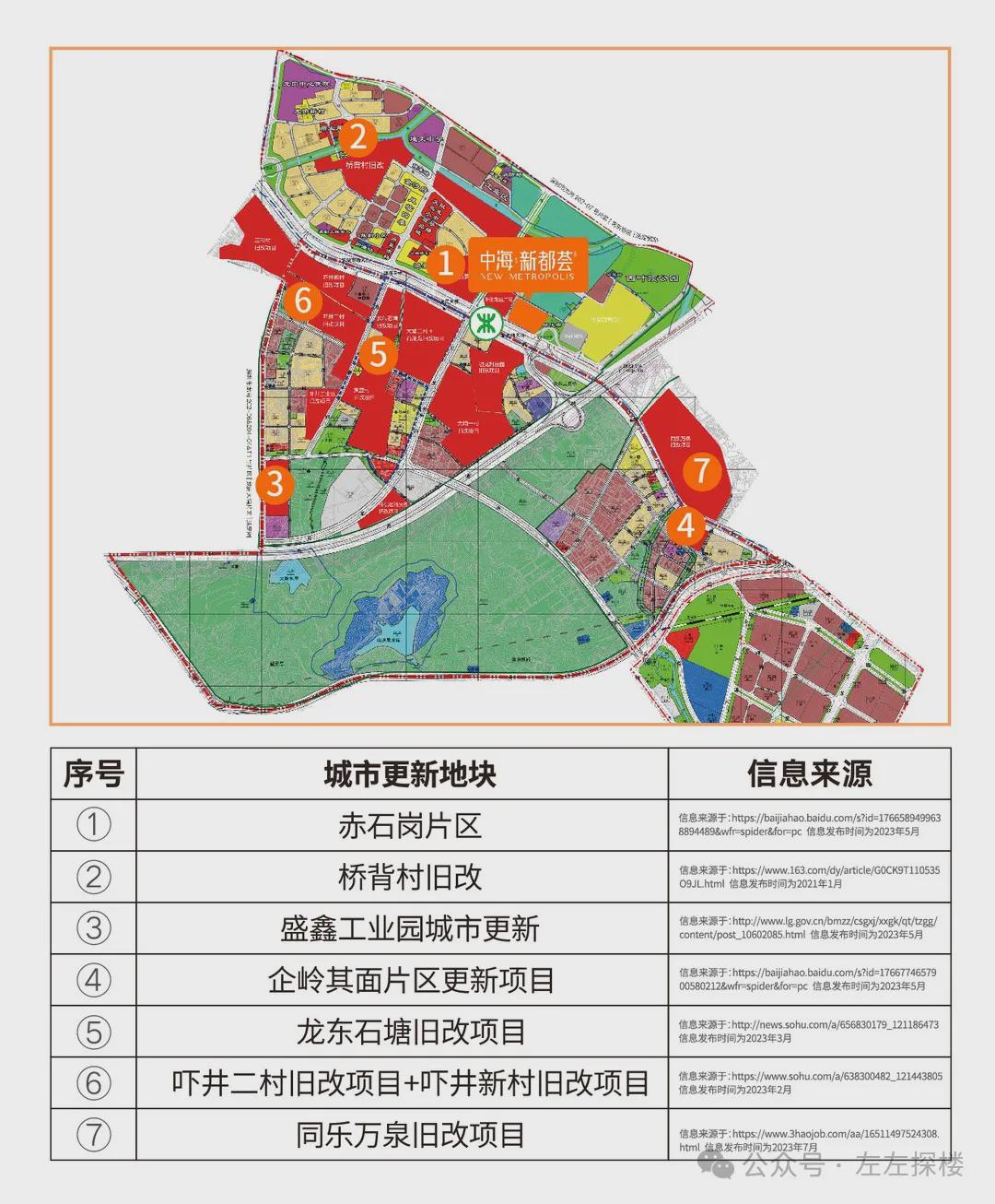 敖平场社区二居委会发展规划展望