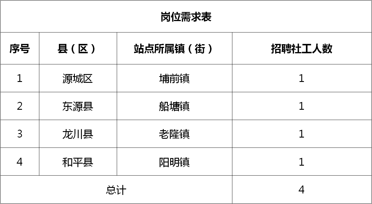 西龙头乡最新招聘信息汇总