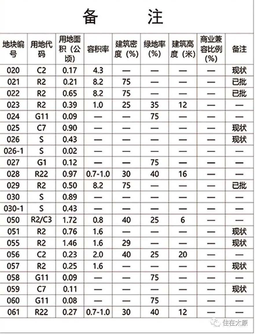 双朋西乡未来繁荣蓝图，最新发展规划揭秘