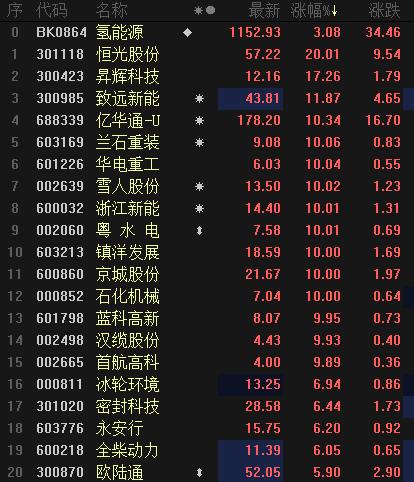 兰石镇全新发展规划揭晓