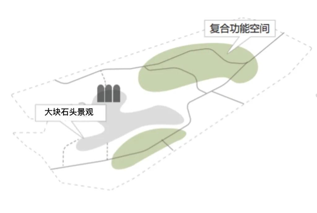 磨石山经营所未来发展规划展望