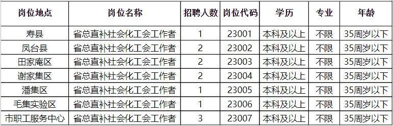 河郭乡最新招聘信息汇总