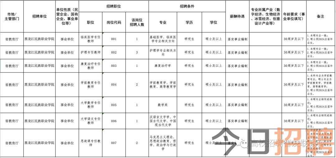 二台子街道最新招聘信息全面解析