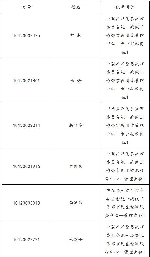 山西省吕梁市最新招聘信息汇总