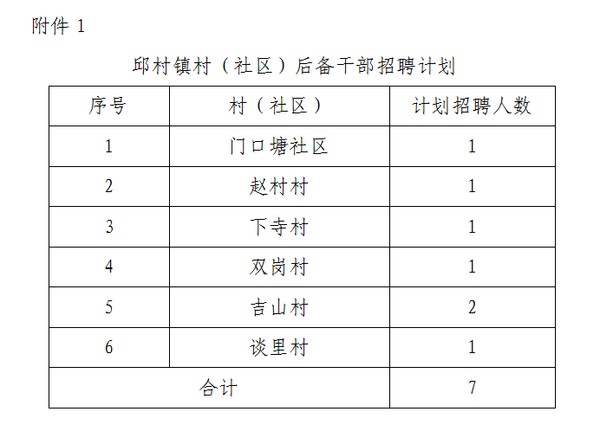 房村村委会最新招聘信息汇总