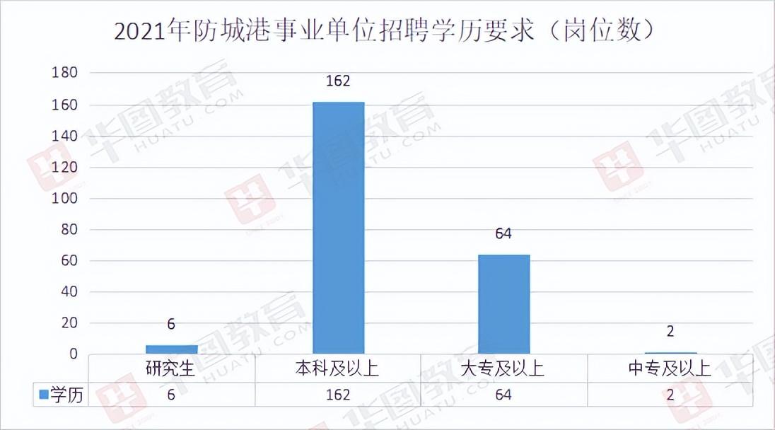 防城港市食品药品监督管理局最新招聘启事