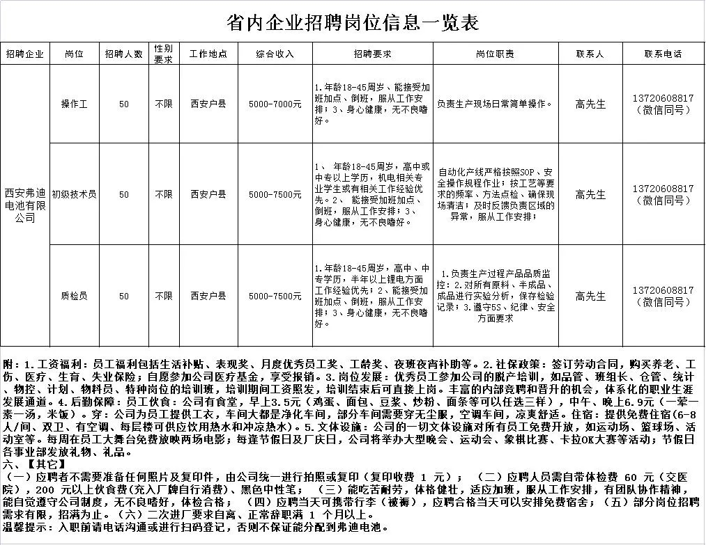 苗集镇最新招聘信息汇总