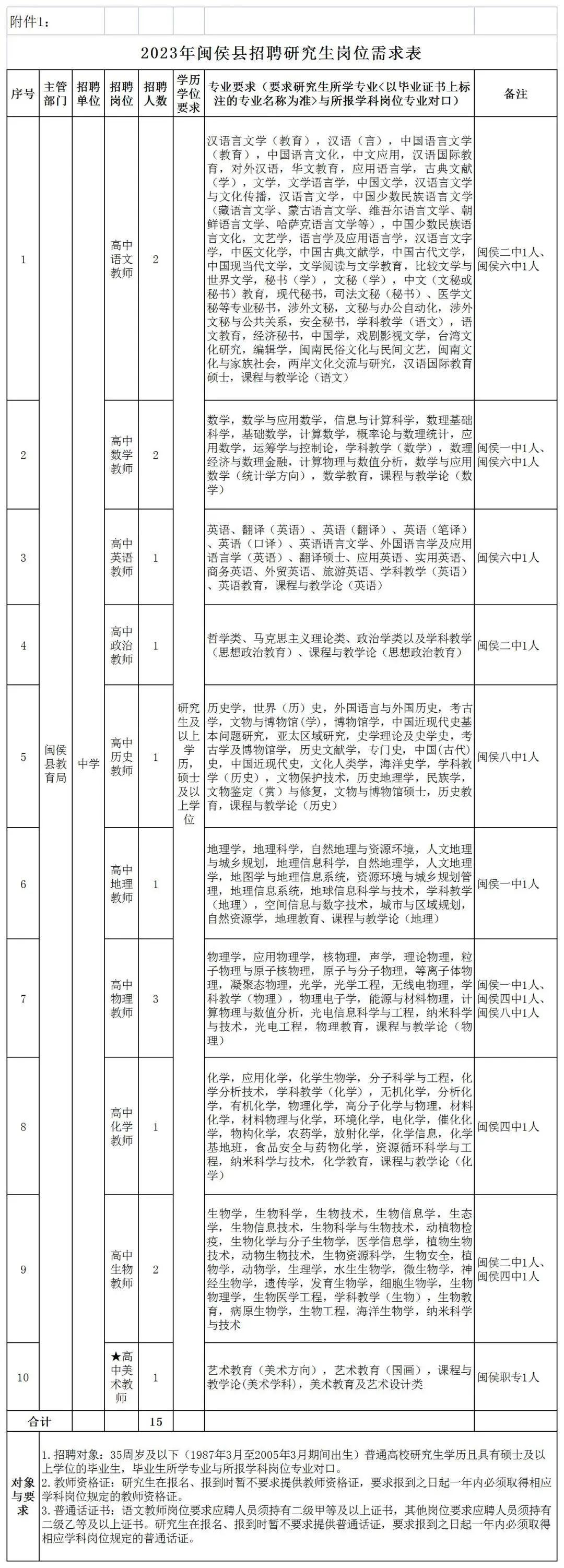 闽侯县发展和改革局最新招聘信息全面解析