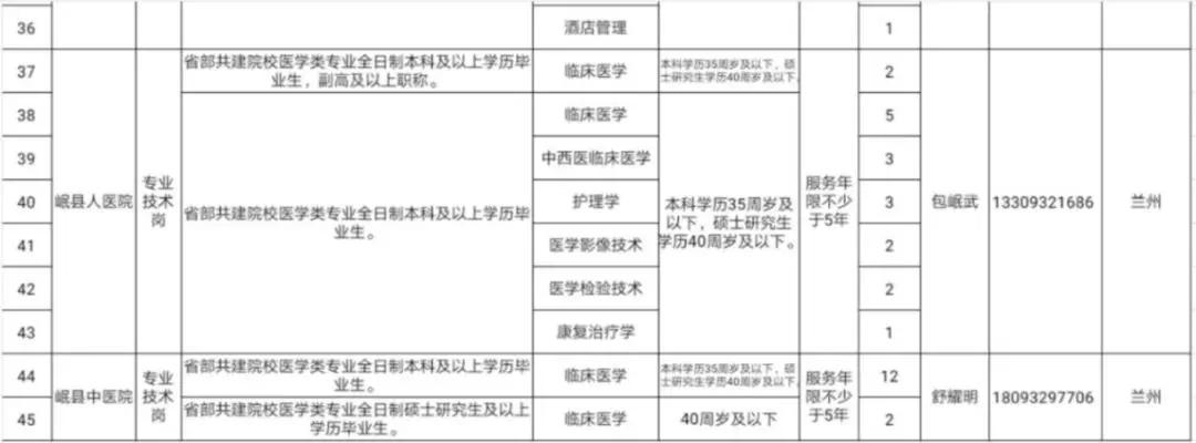 陇西县最新招聘信息总览