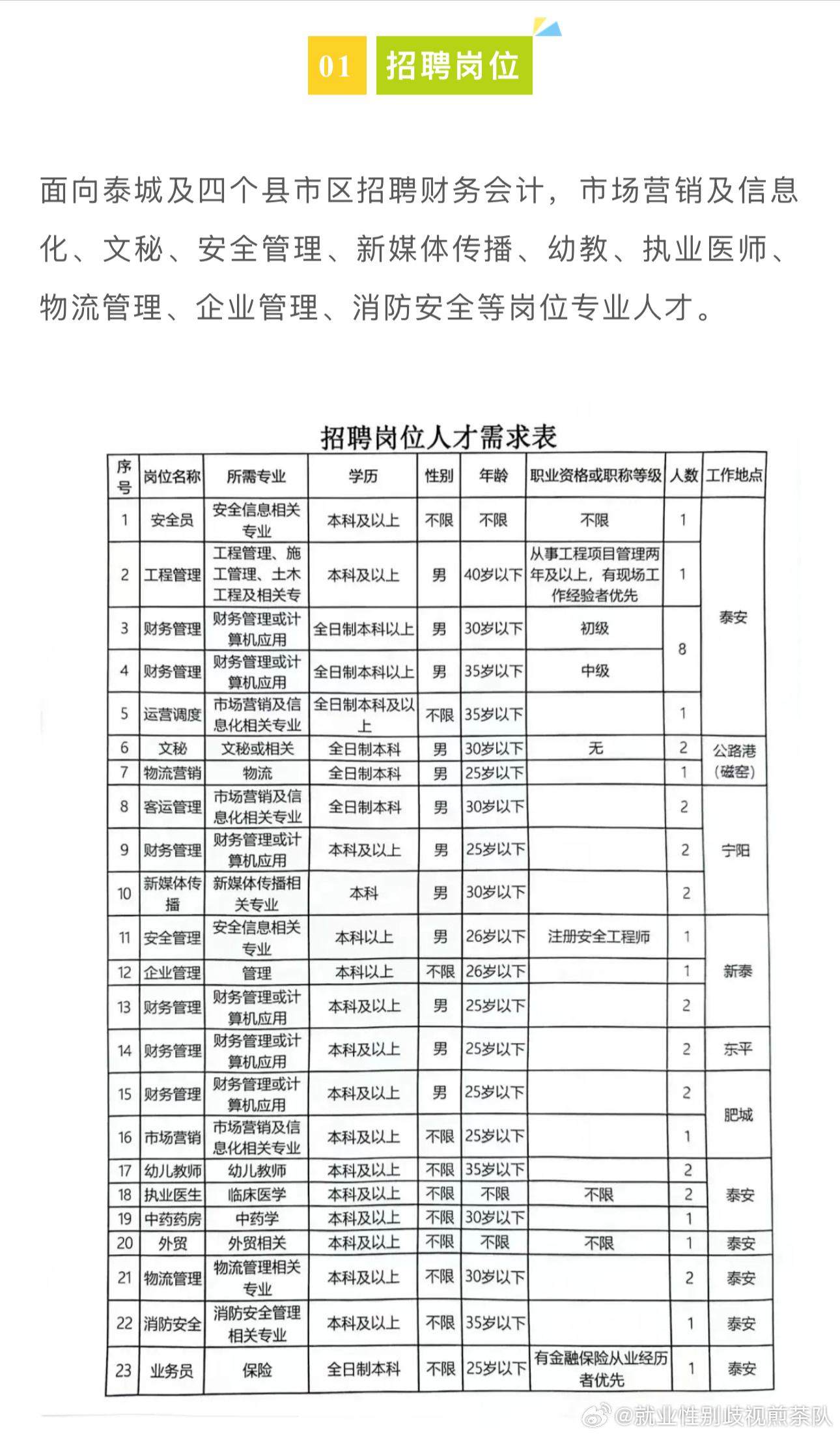 乌海市质量技术监督局最新招聘公告概览