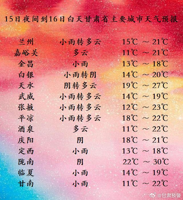 甘肃矿区最新天气预测报告