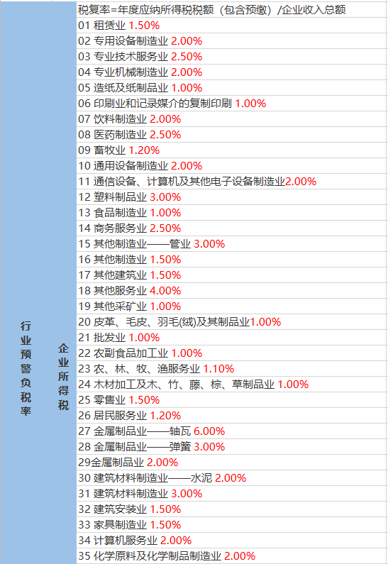 大河屯镇最新天气预报概览