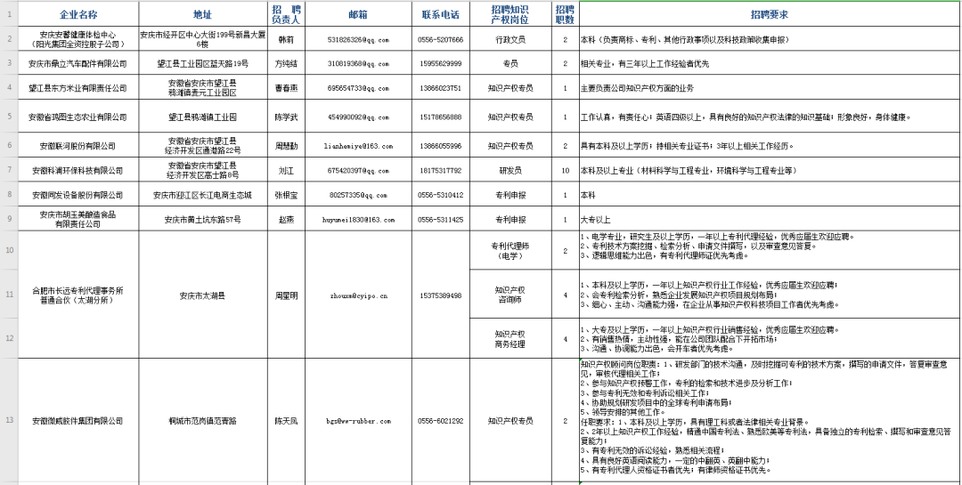 滁州市市政管理局最新招聘启事