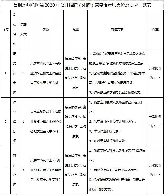 六盘水市劳动和社会保障局最新招聘信息详解