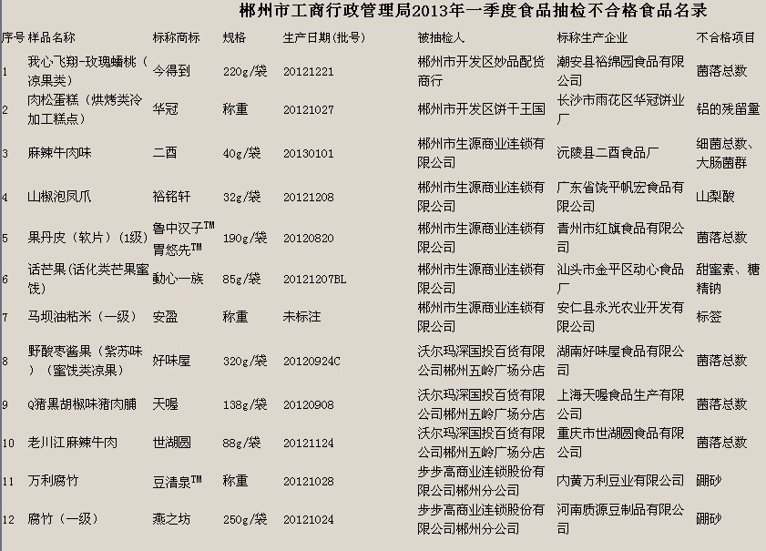 郴州市工商行政管理局最新招聘概览