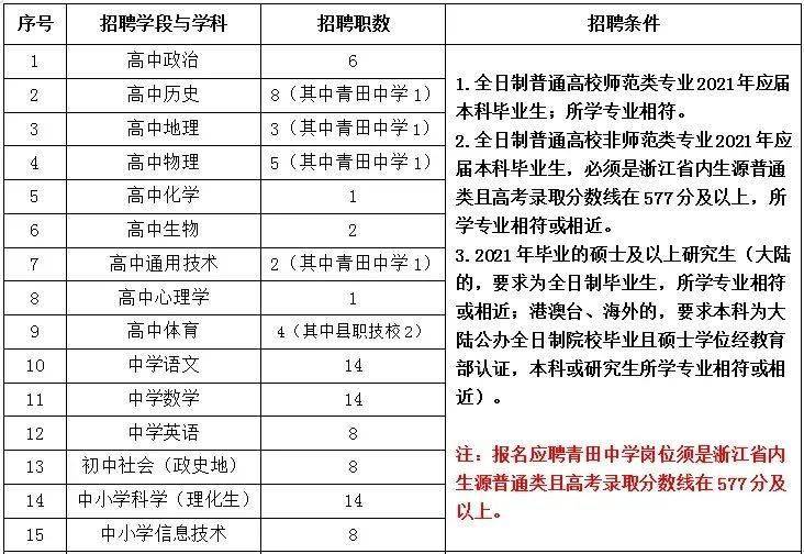 丽水市文化局最新招聘概览