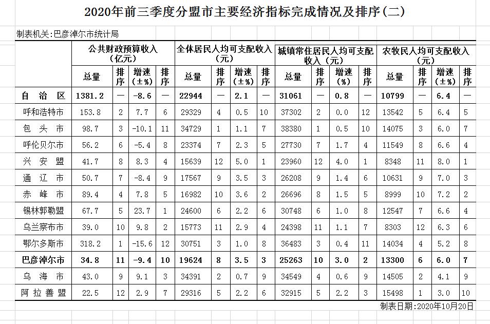 巴音郭楞蒙古自治州市统计局最新项目，探索数据科学前沿，助力经济社会全面发展