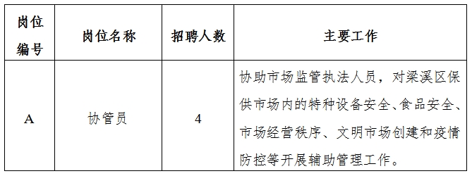 钦北区市场监督管理局最新招聘信息全面解析