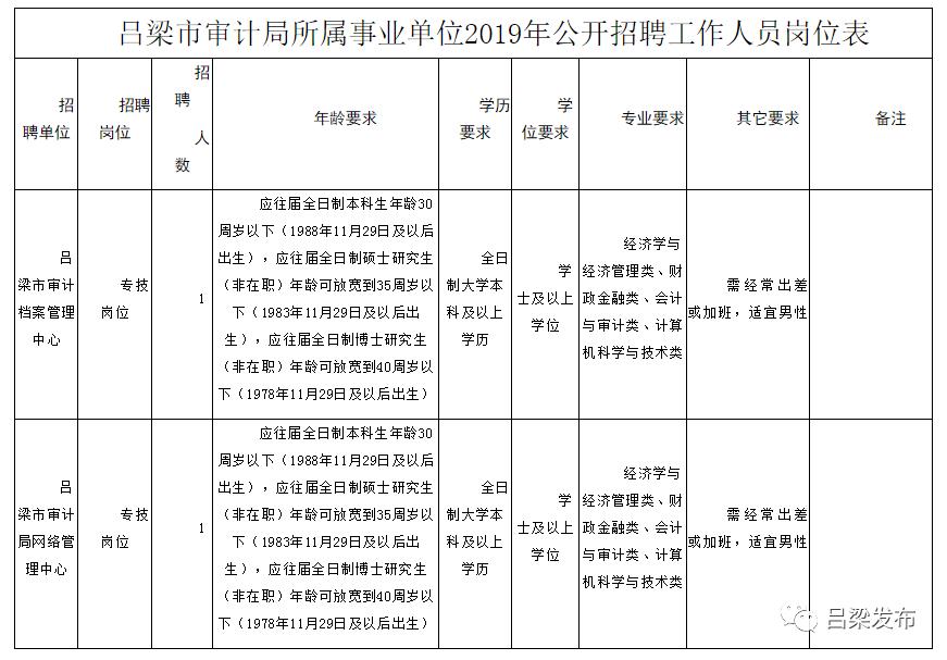 郏县审计局招聘最新信息及详解