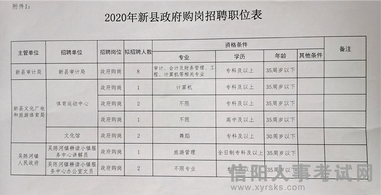 梓潼街道最新招聘信息全面汇总