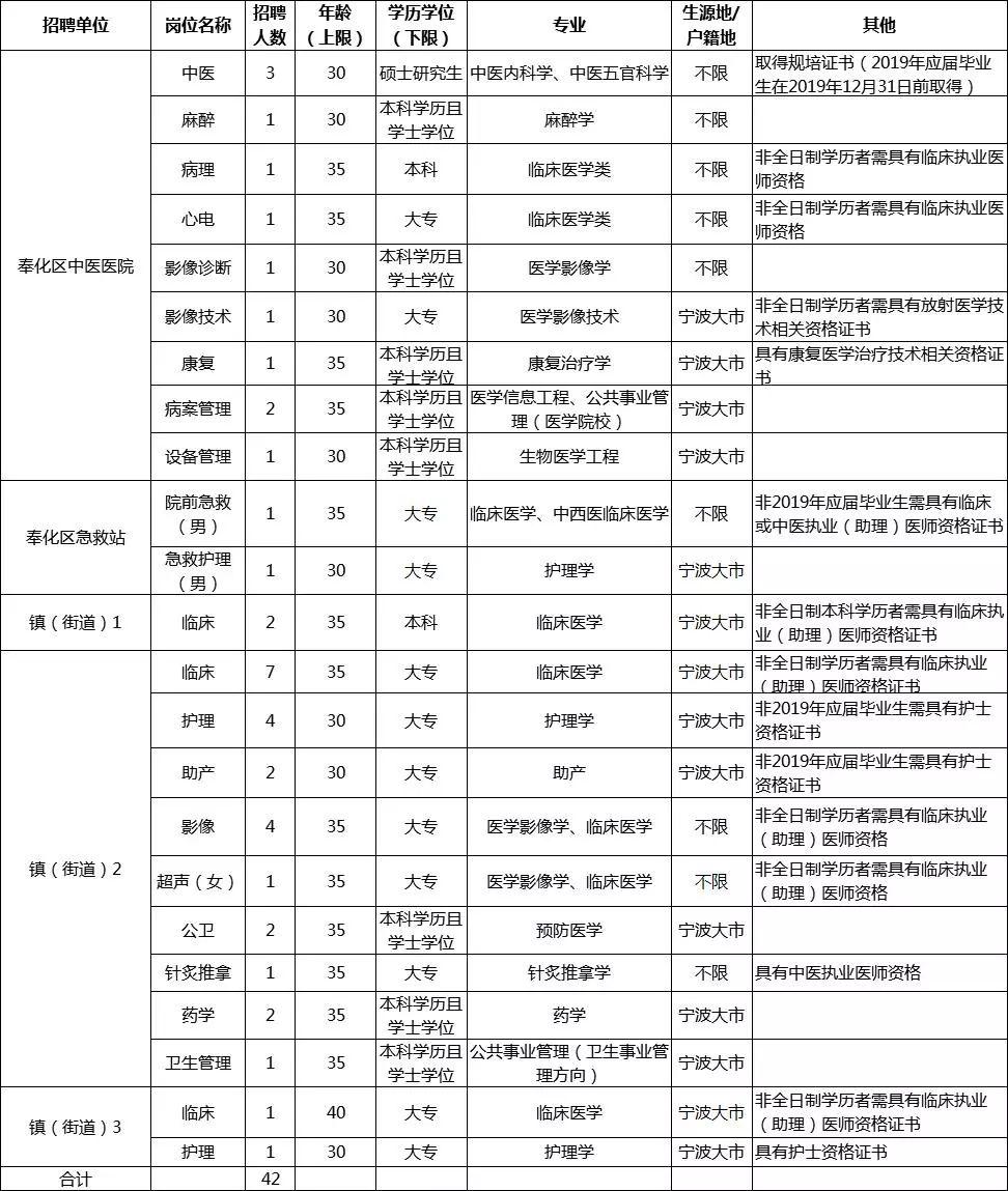 溪口乡最新招聘信息汇总