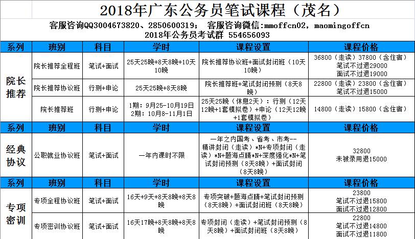 贵港市食品药品监督管理局最新招聘启事