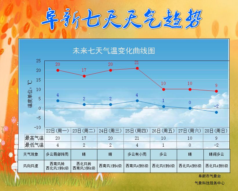 登热村天气预报更新通知