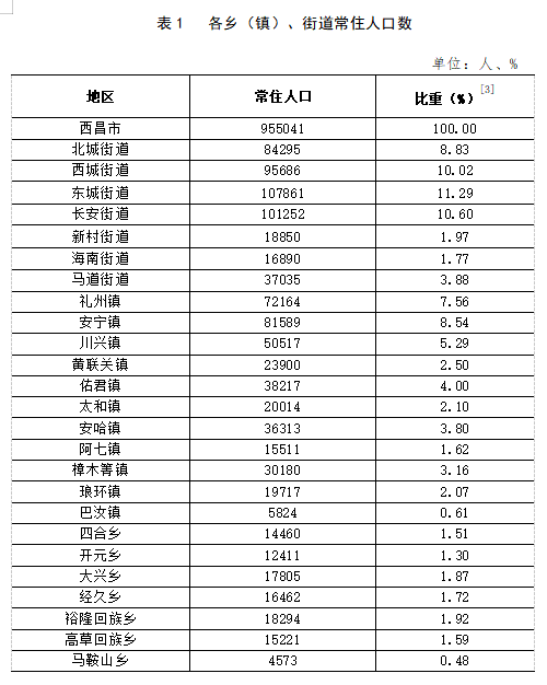 龙庆彝族壮族乡秀山街道天气预报更新通知