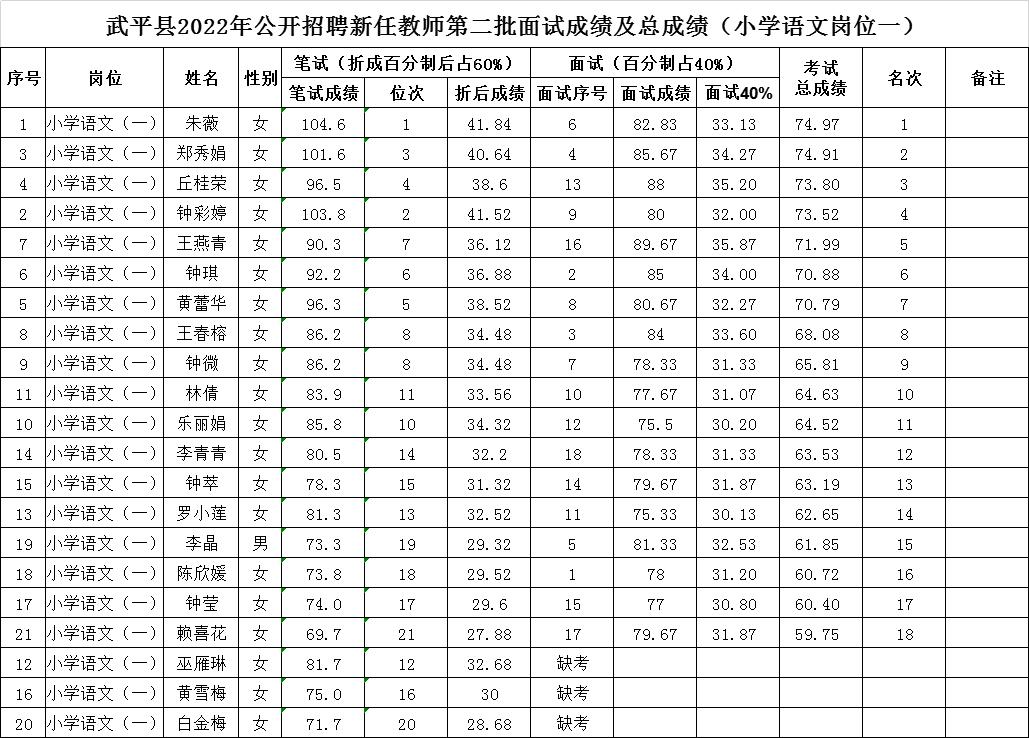 武平镇最新招聘信息汇总