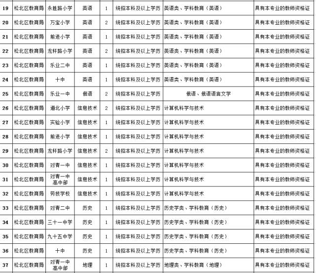 钦北区审计局最新招聘信息及招聘动态