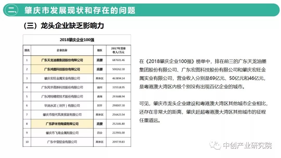 肇庆市市企业调查队最新发展规划