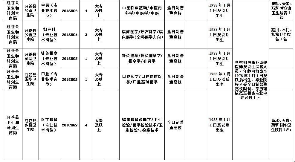 旺苍县最新招聘信息全面解析