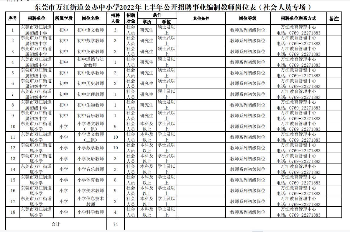 万江街道最新招聘信息汇总