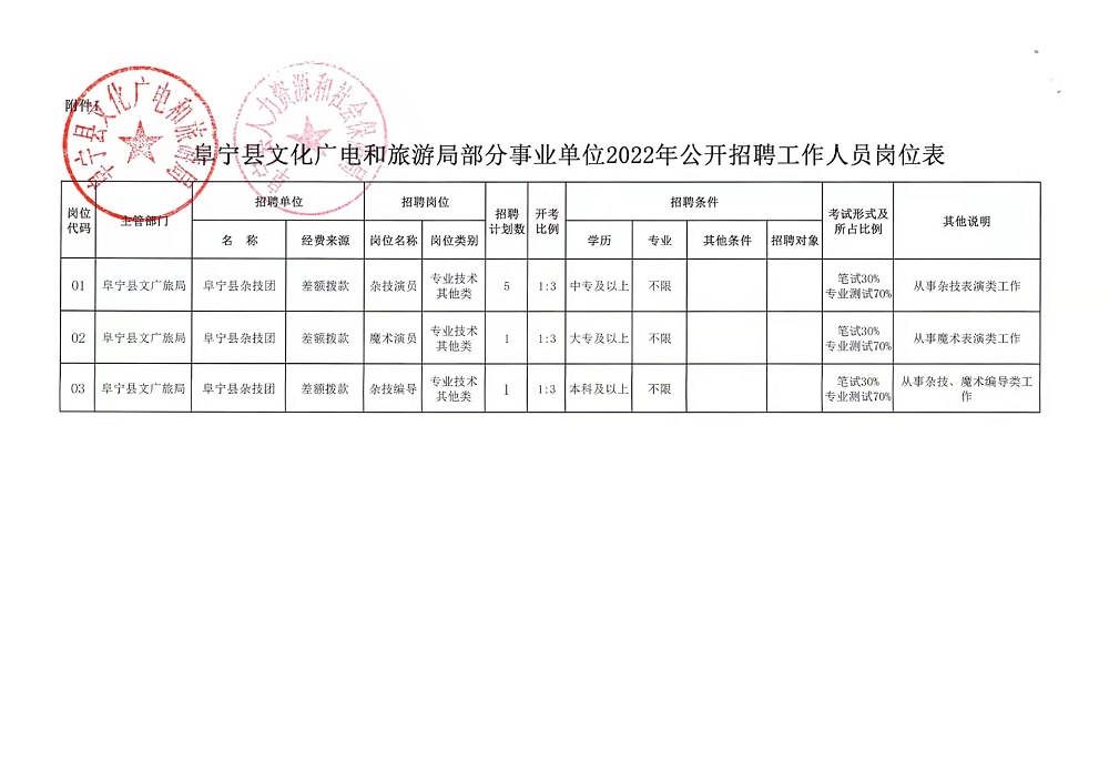 扎河乡最新招聘信息概述