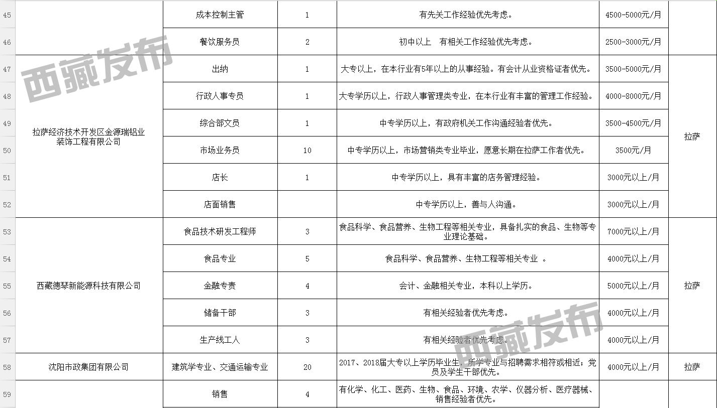 曲告纳乡最新招聘信息及其社会影响分析