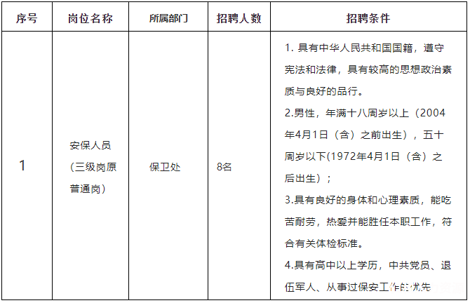 黄山街道最新招聘信息汇总