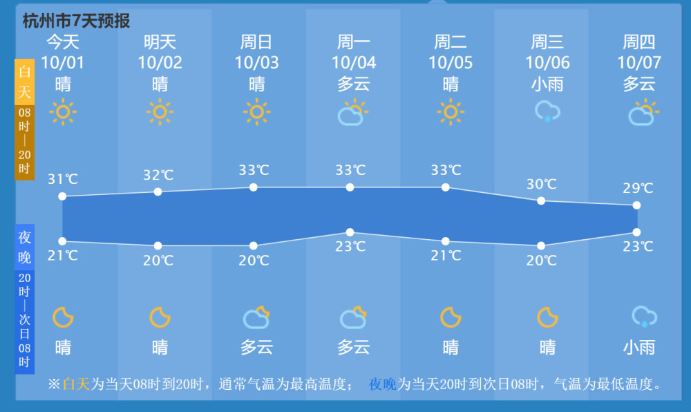 新杭镇天气预报更新通知