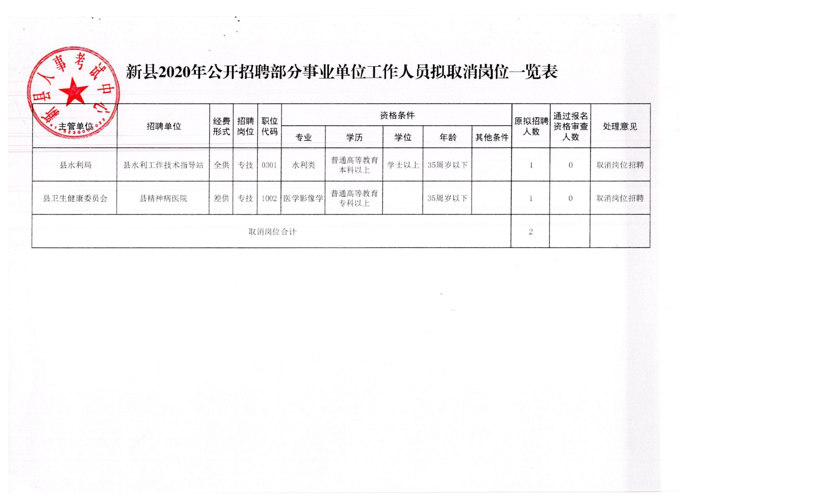 永安市应急管理局招聘启事概览